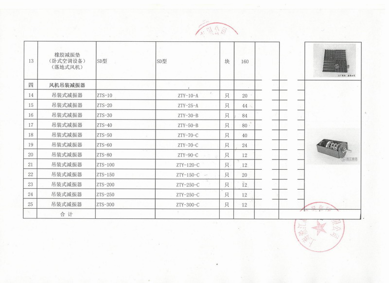 【出口】讚比亞客戶采購香蕉视频黄色吊裝式減震器*批 上海港出