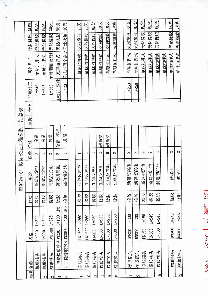 【上海南匯海濱汙水處理廠】大口徑橡膠接頭發票